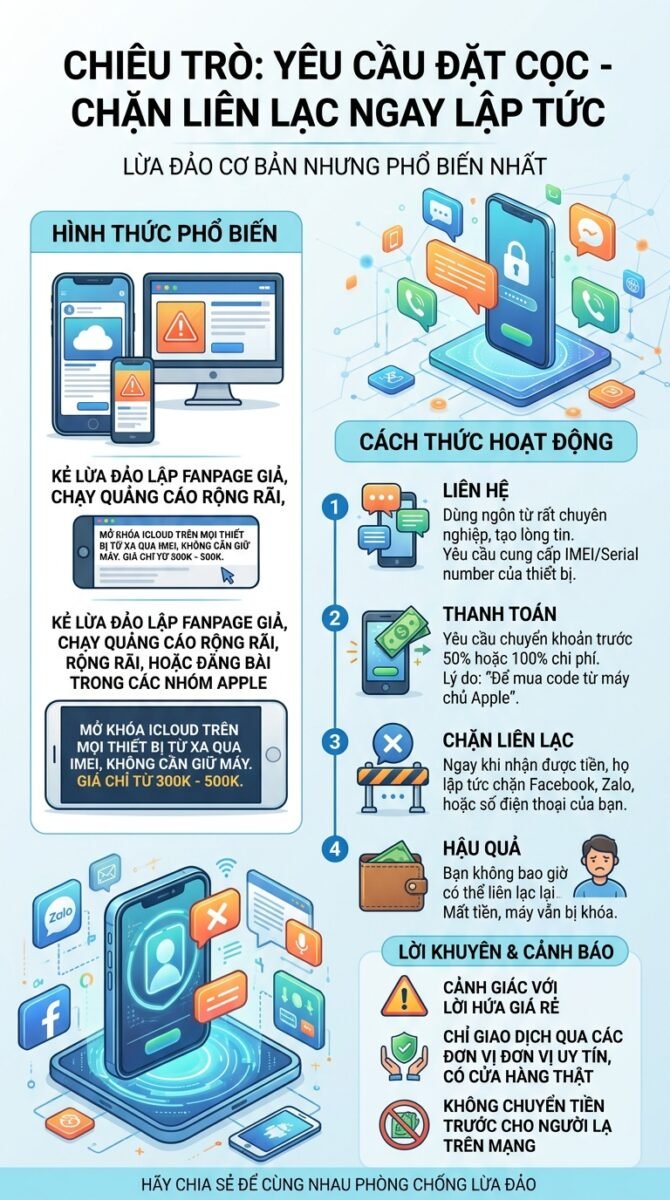 MO-KHOA-ICLOUD-TU-XA-CO-THAT-KHONG